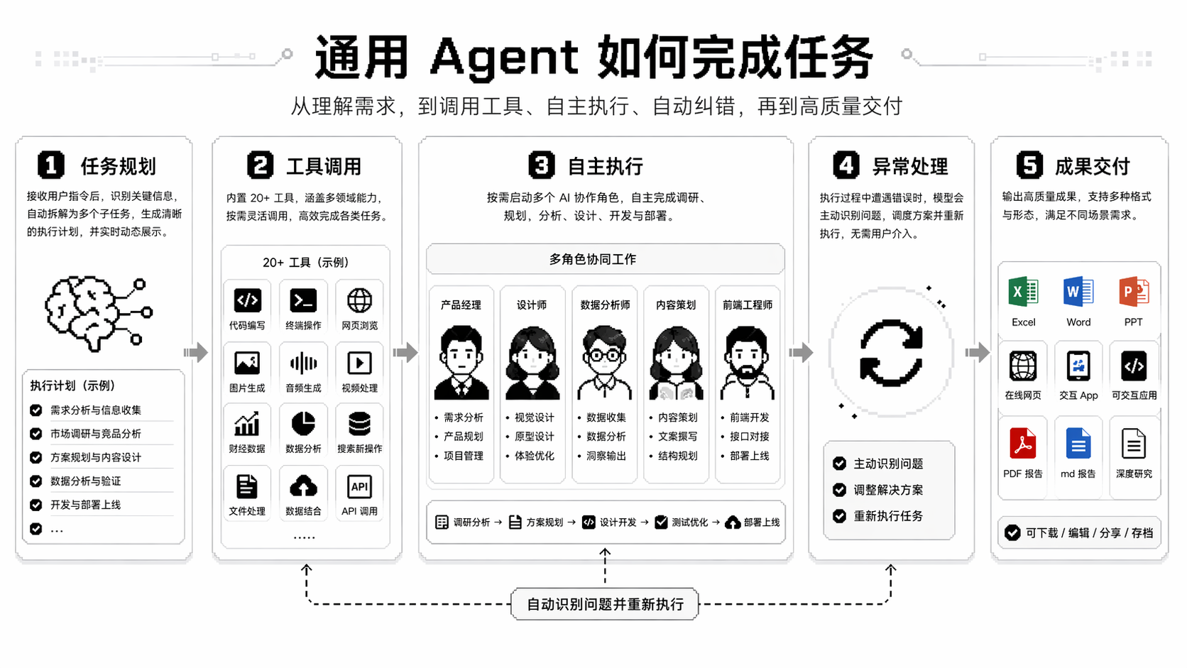 Agent product entry point