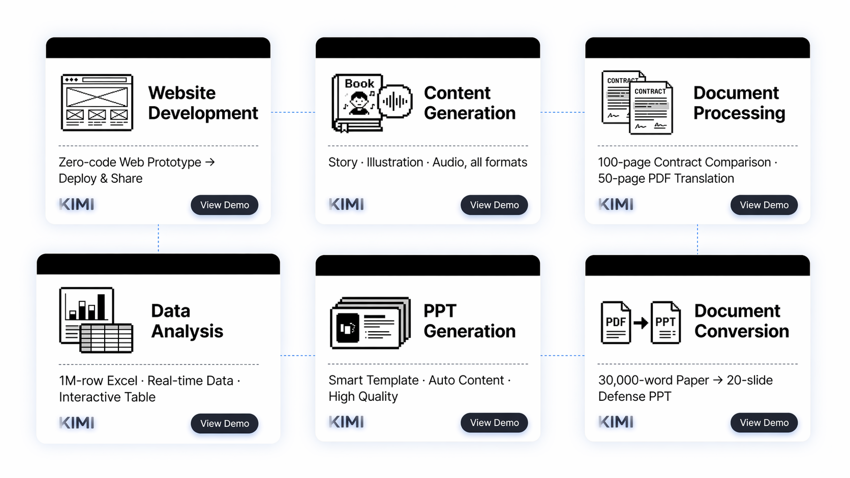 Agent use cases