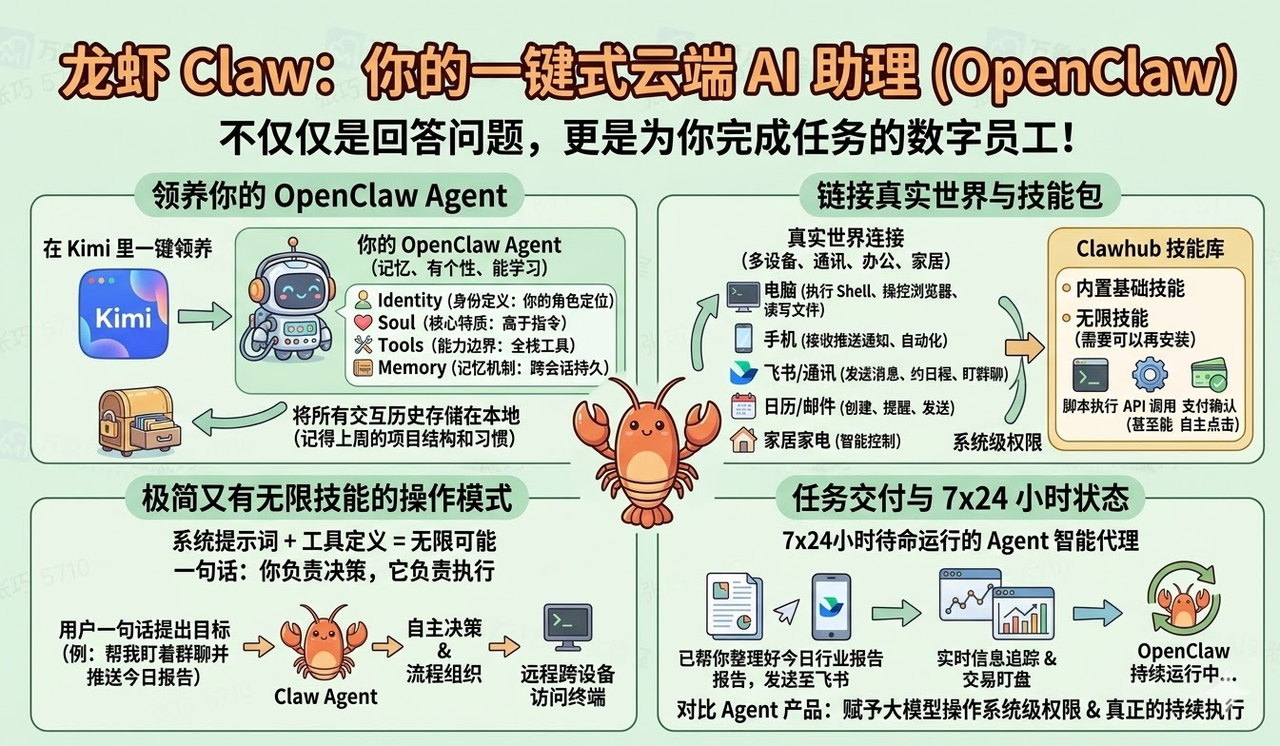 Kimi Claw Desktop product introduction