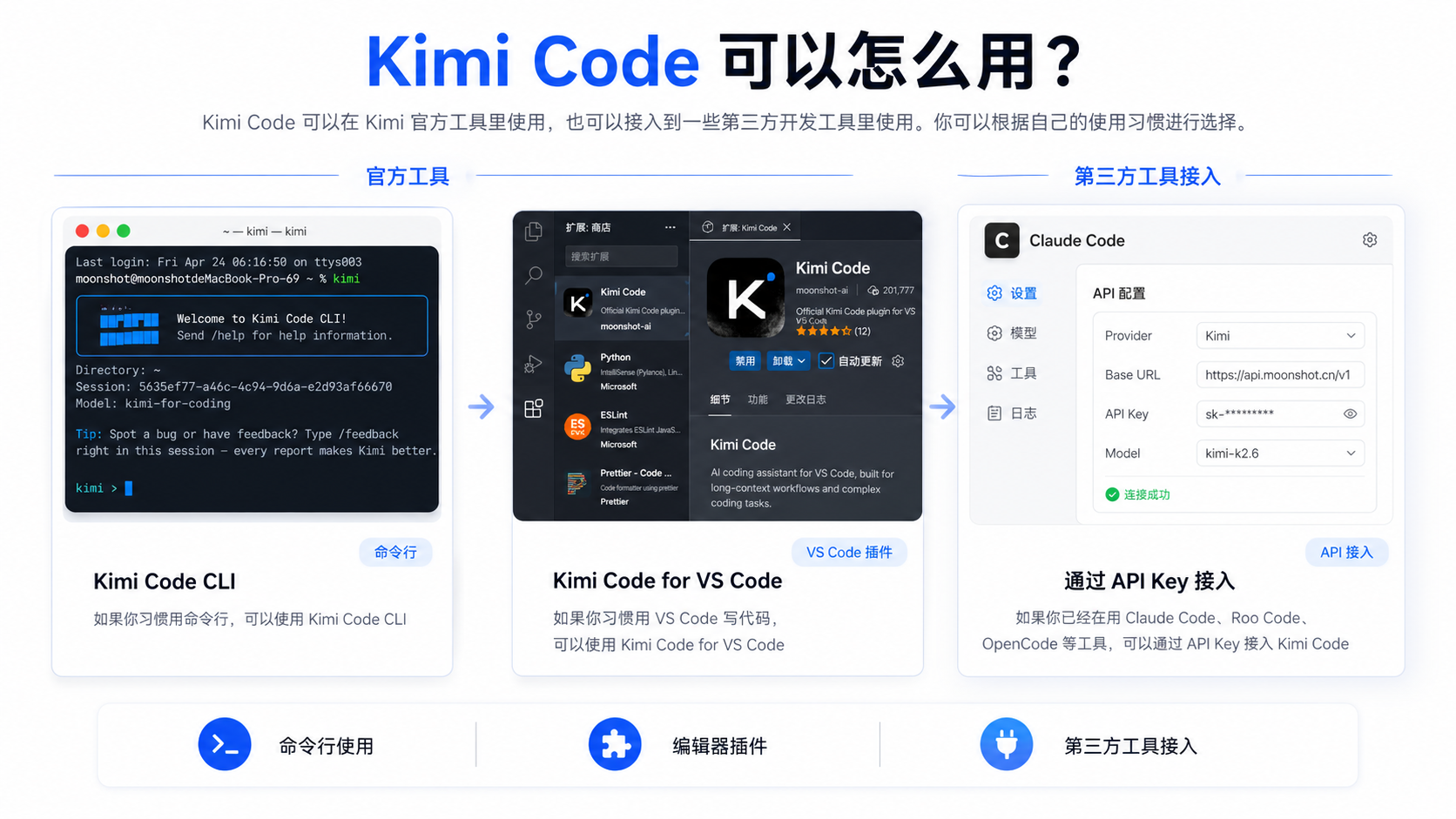 Kimi Code usage overview