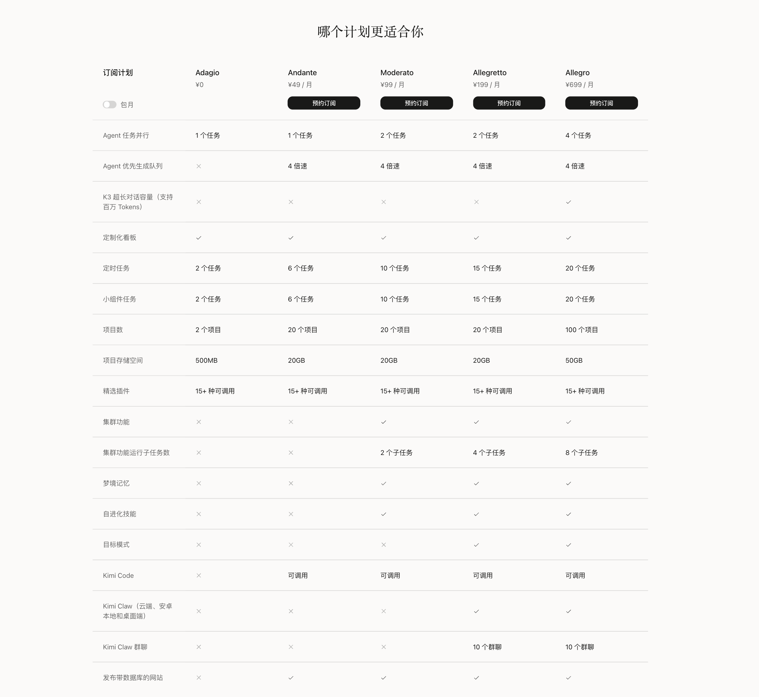 Plan comparison