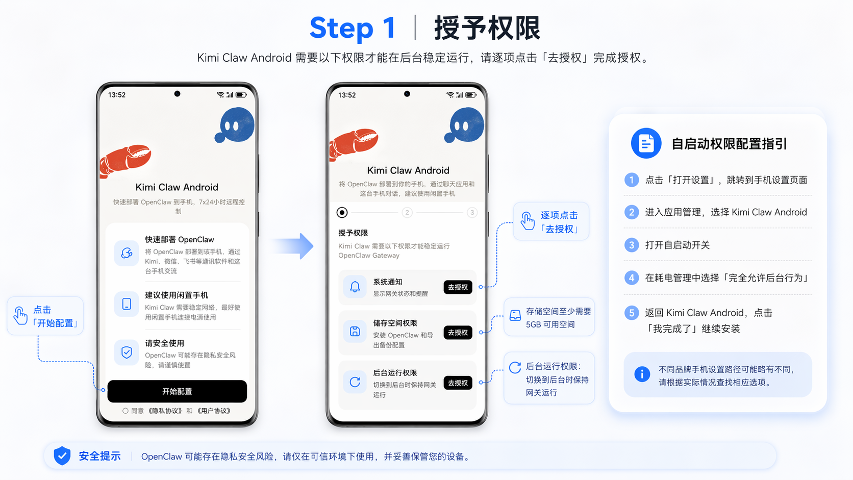 权限设置详情