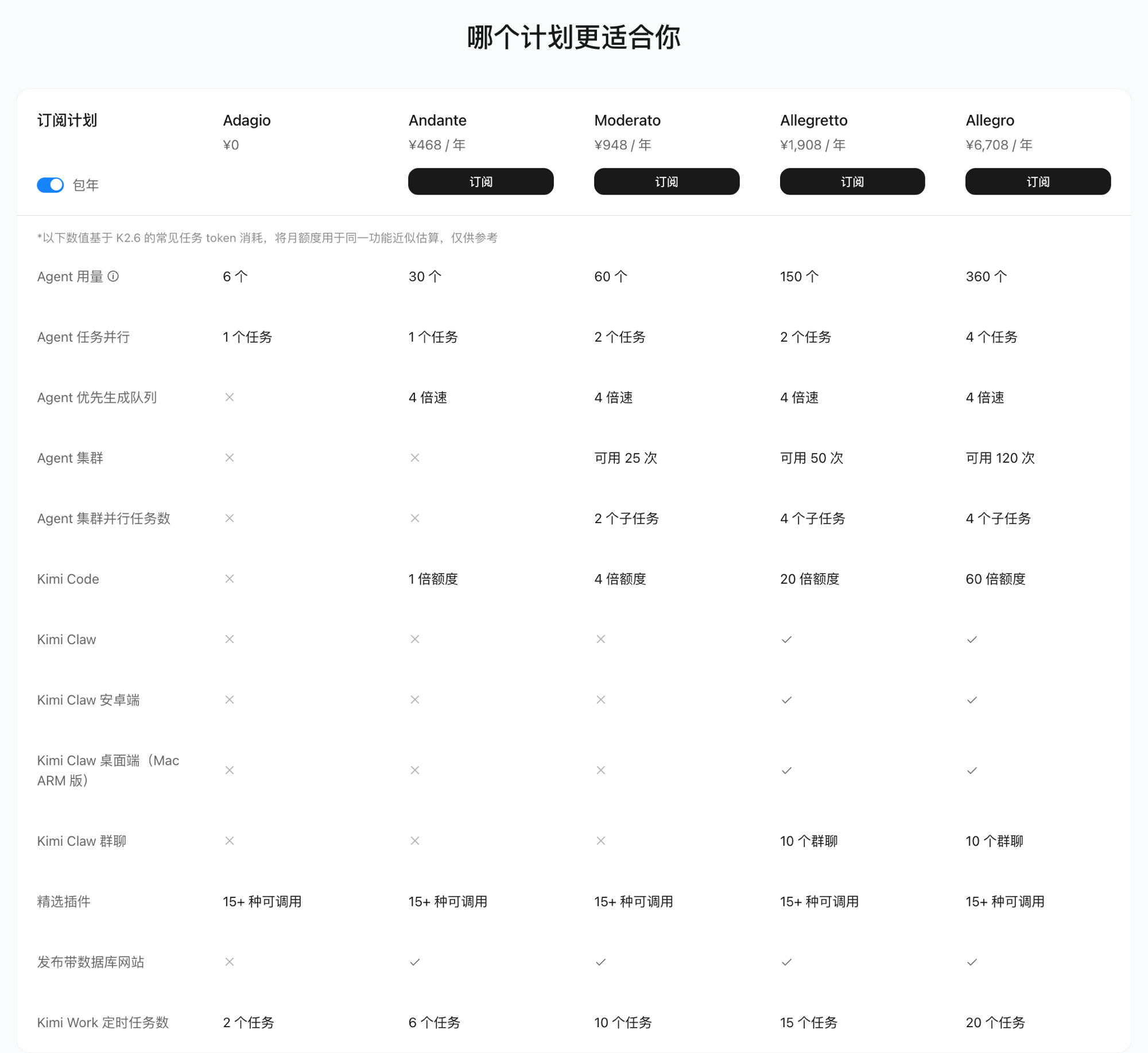 套餐对比
