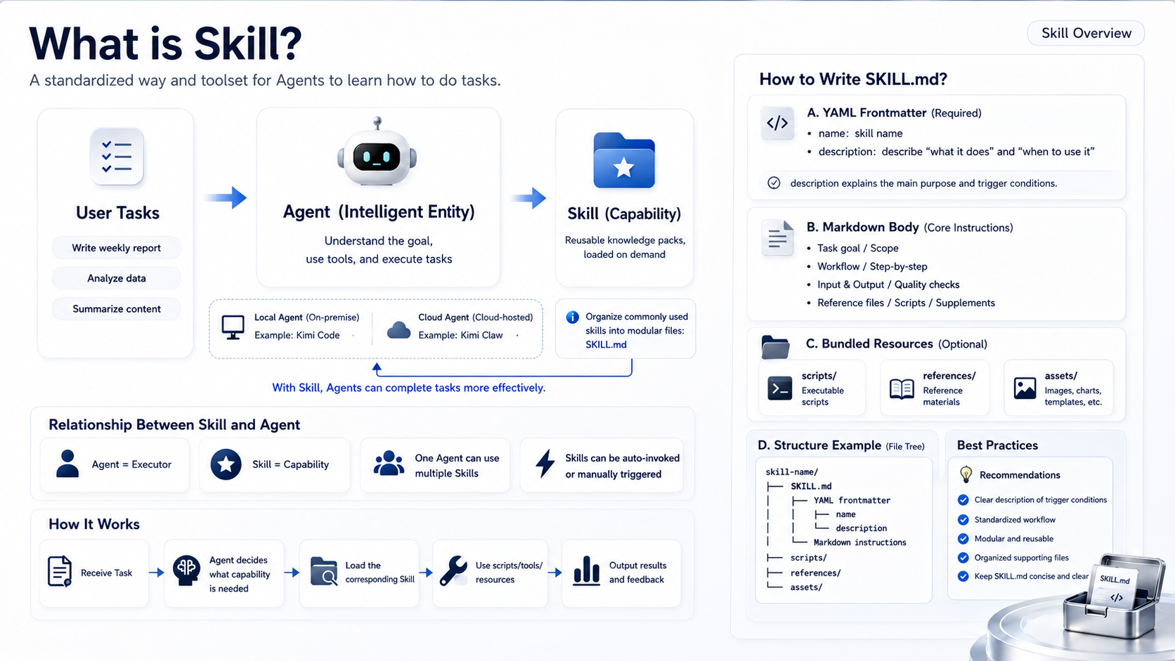 what_is_skill