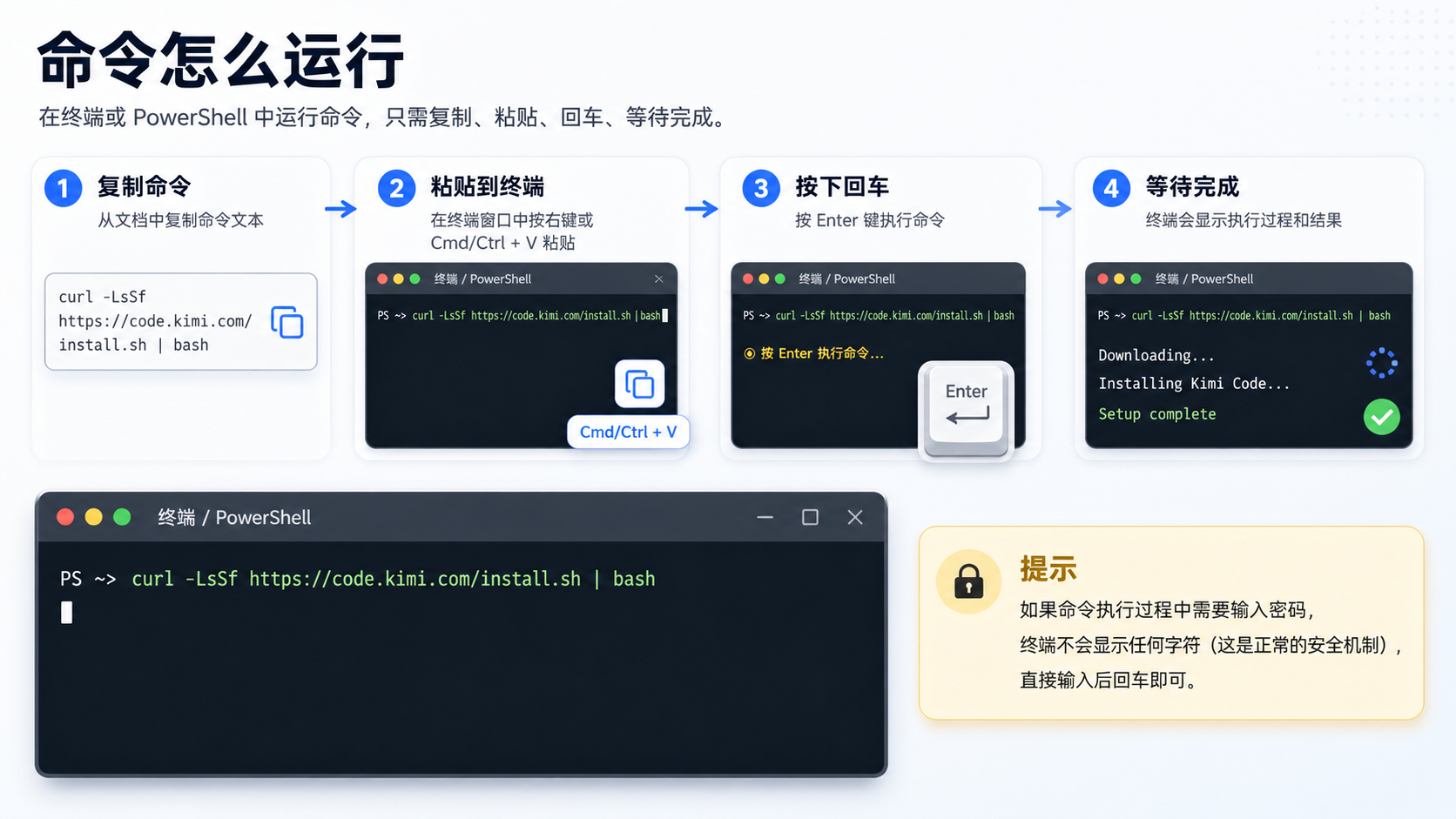 命令运行示意图
