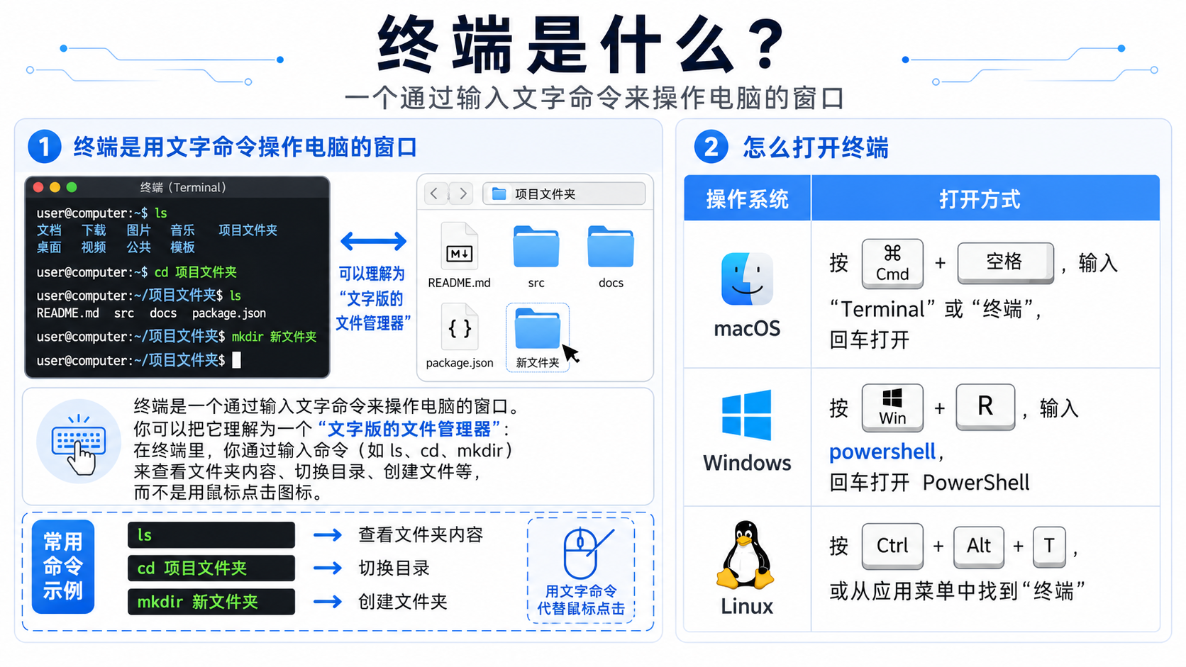 終端機示意圖