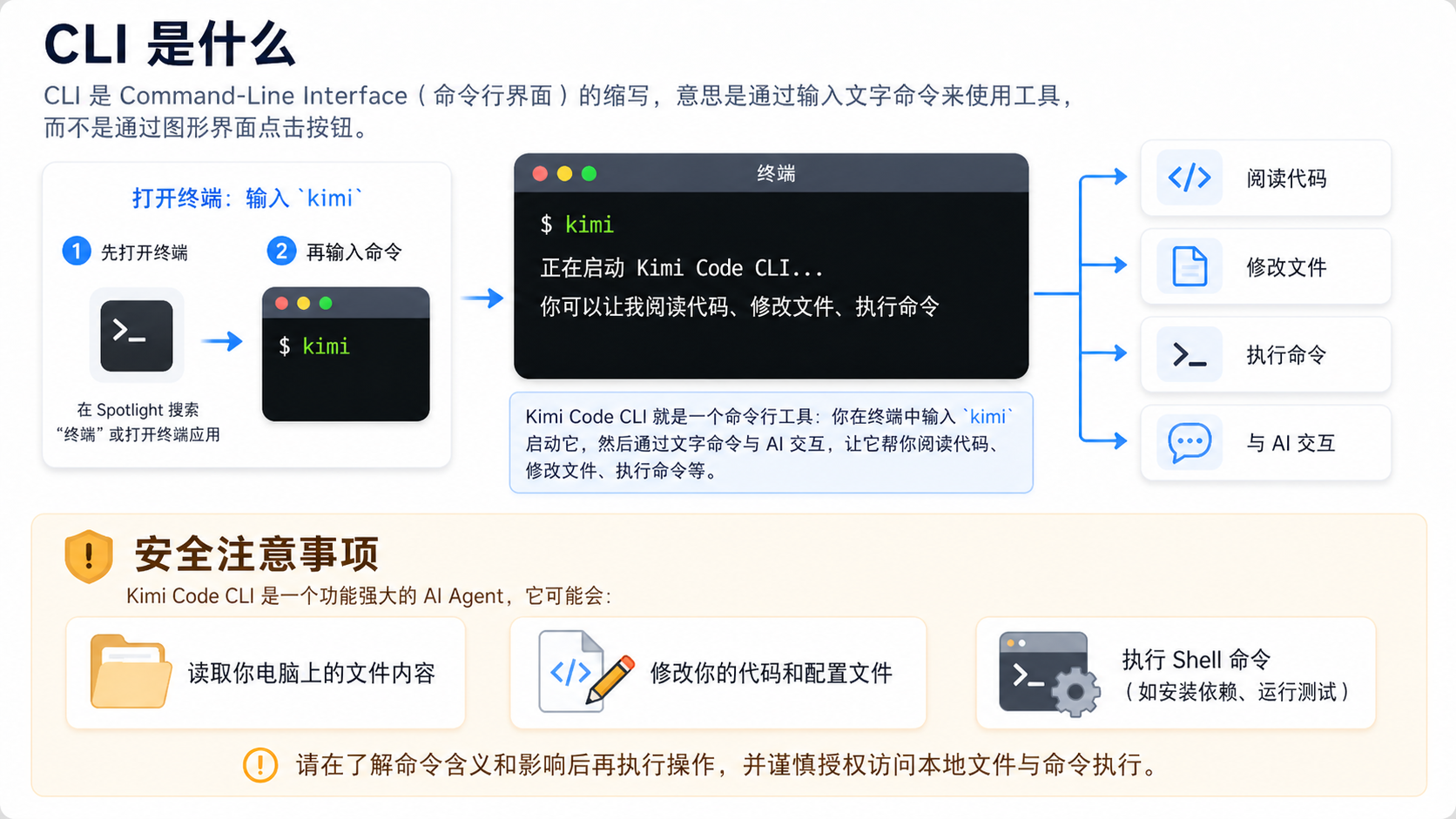 終端機示意圖