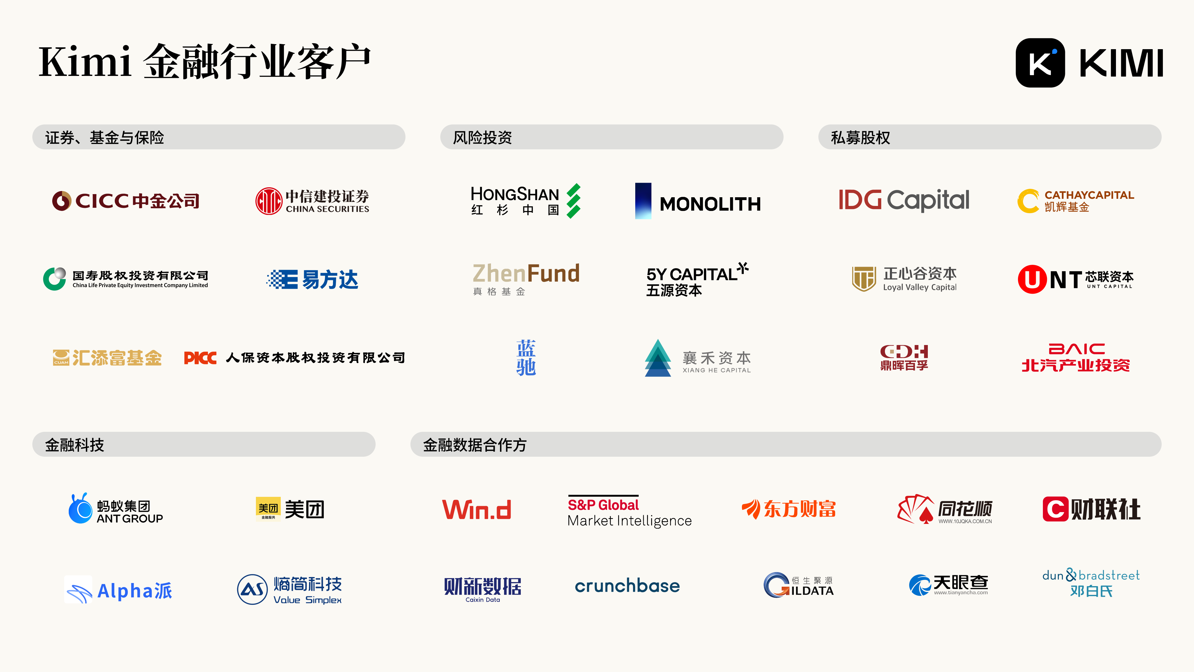 Kimi 金融行业客户 Logo 墙：中金公司、中信建投证券、国寿股权、易方达、汇添富基金、人保资本、蚂蚁集团、美团、Alpha派、熵简科技、红杉中国、MONOLITH、真格基金、五源资本、蓝驰、襄禾资本、IDG Capital、凯辉基金、正心谷资本、芯联资本、鼎晖百孚、北汽产业投资